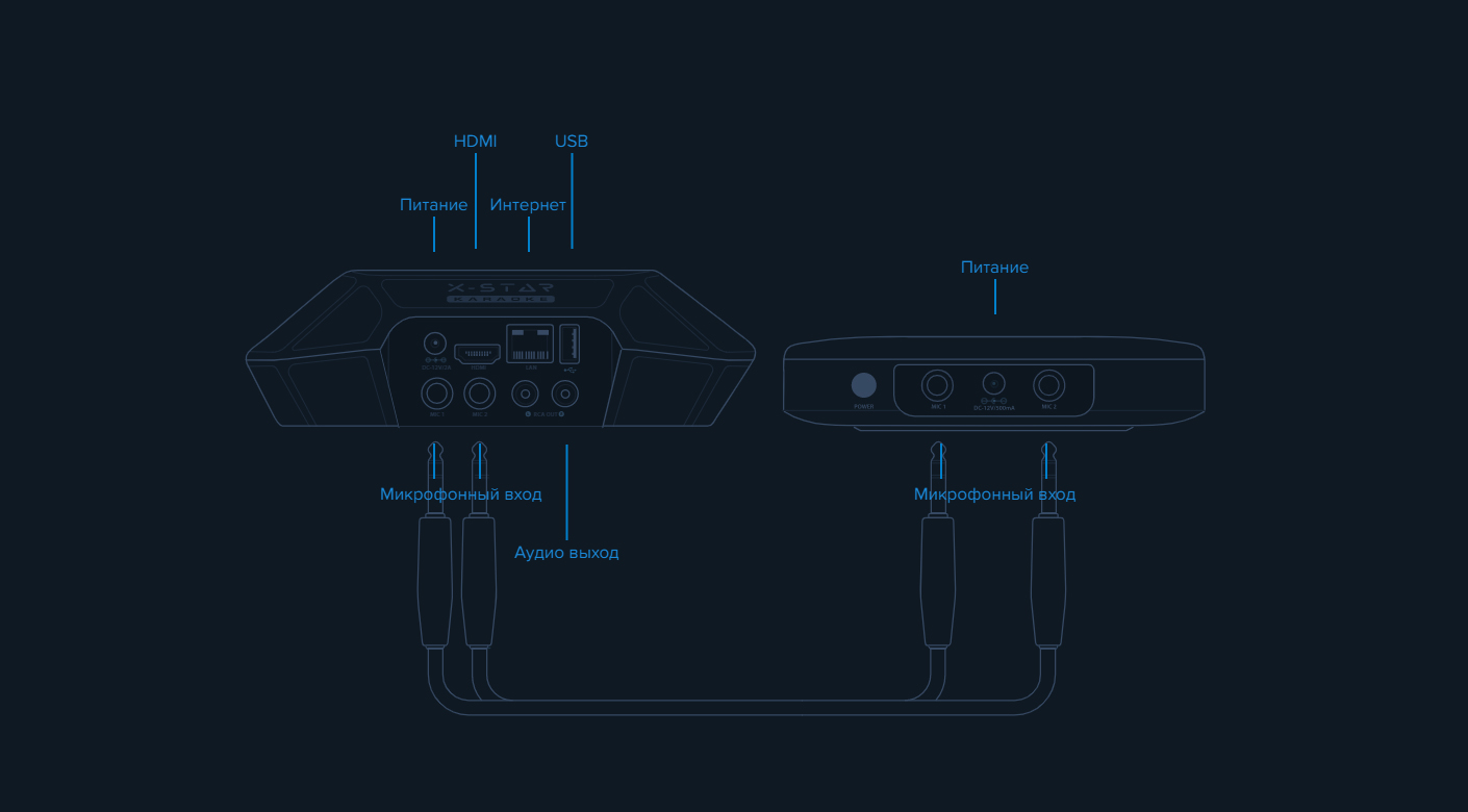 Караоке-приставка X-Star Karaoke Box. Описание 11